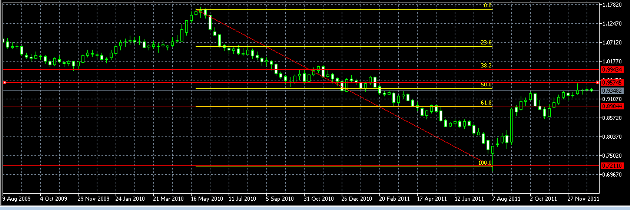  الرسم البياني الأسبوعي لزوج الدولار/الفرنك السويسري، يناير 03، 2012